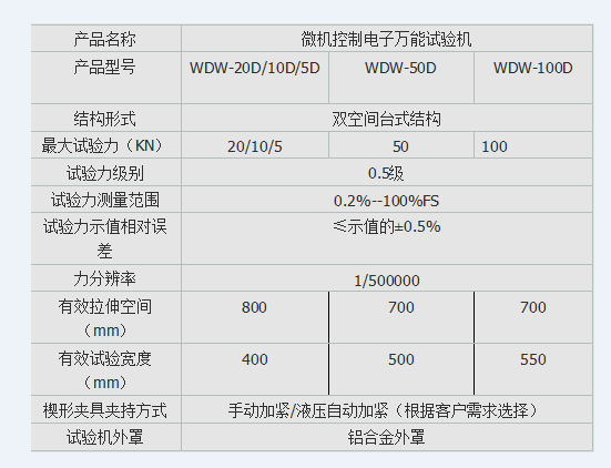 工業(yè)布料拉伸試驗機