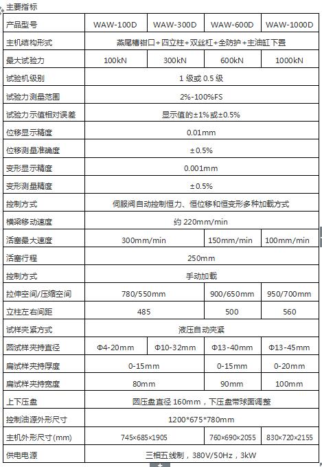 300kN微機(jī)控制電液伺服萬(wàn)能試驗(yàn)機(jī)