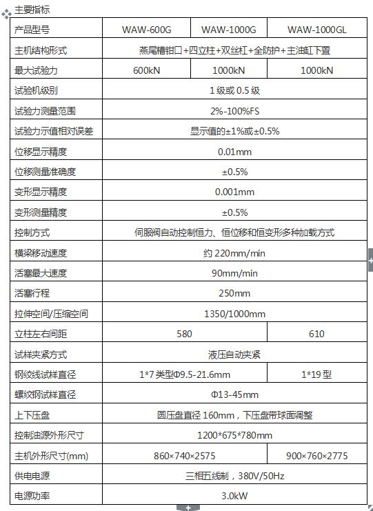 WAW-2000G微機控制電液伺服萬能試驗機