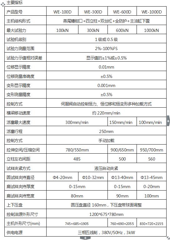 WES-600D數(shù)顯式液壓萬能試驗(yàn)機(jī)