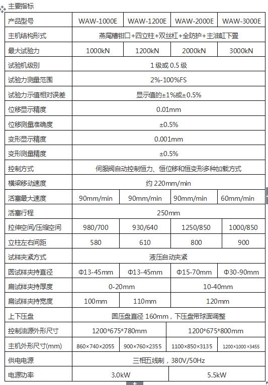 5000（500噸）靜載錨固試驗機(jī)